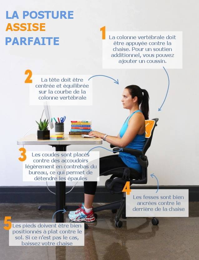 La posture assise parfaite