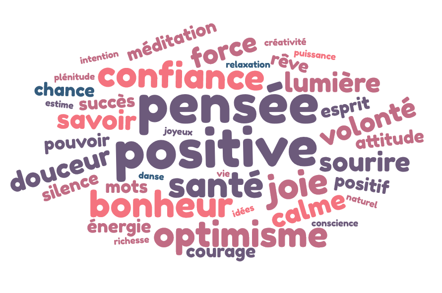 nuage de mots pensée positive